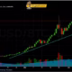 Gila! 6 Cara Investasi Kripto Paling Agresif